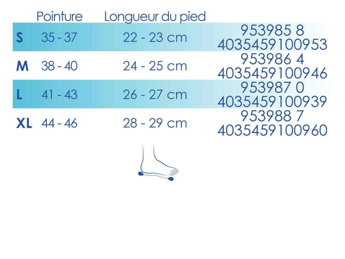 Size PODMED