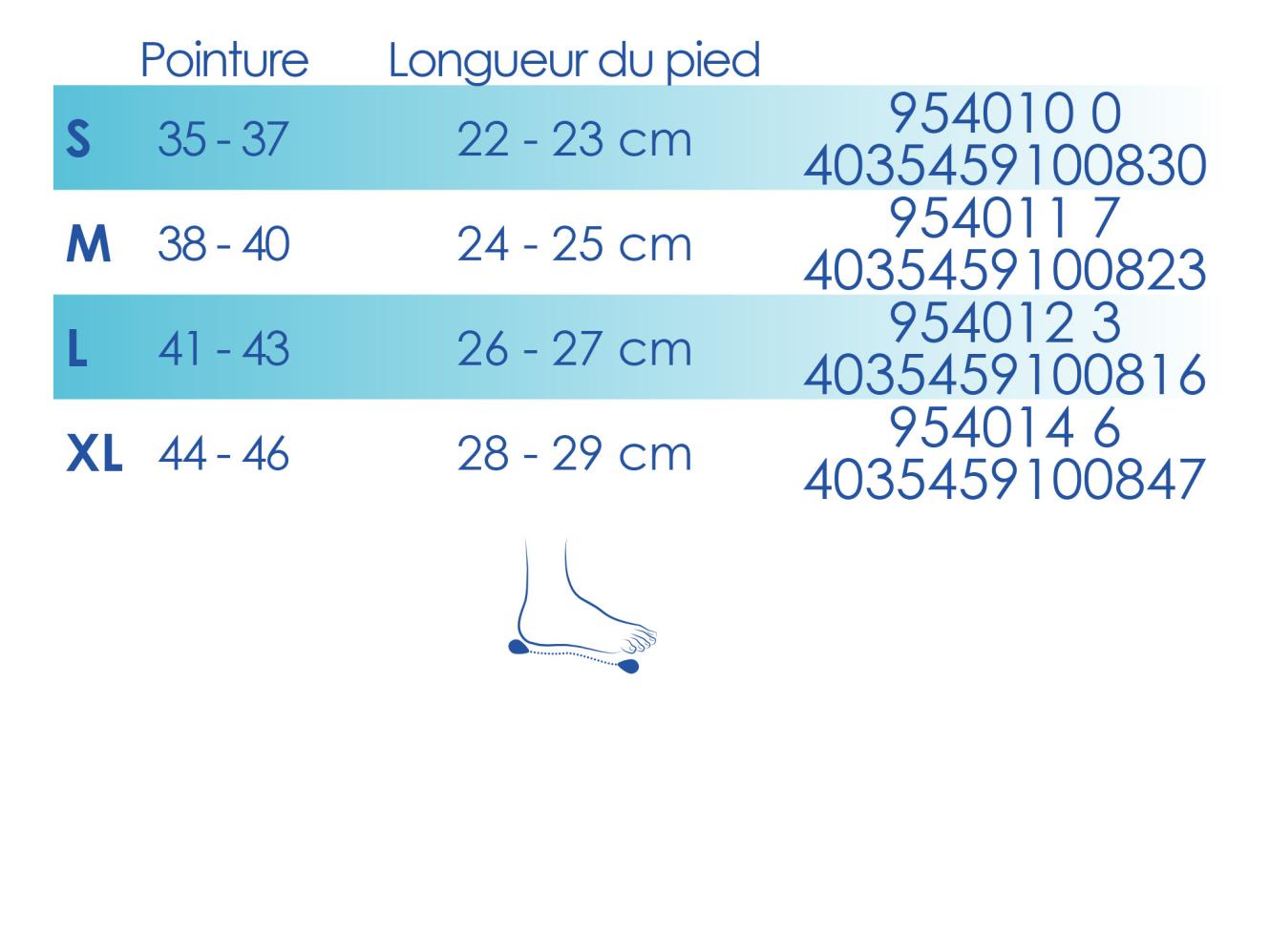 Size PODMEDSEMCOU