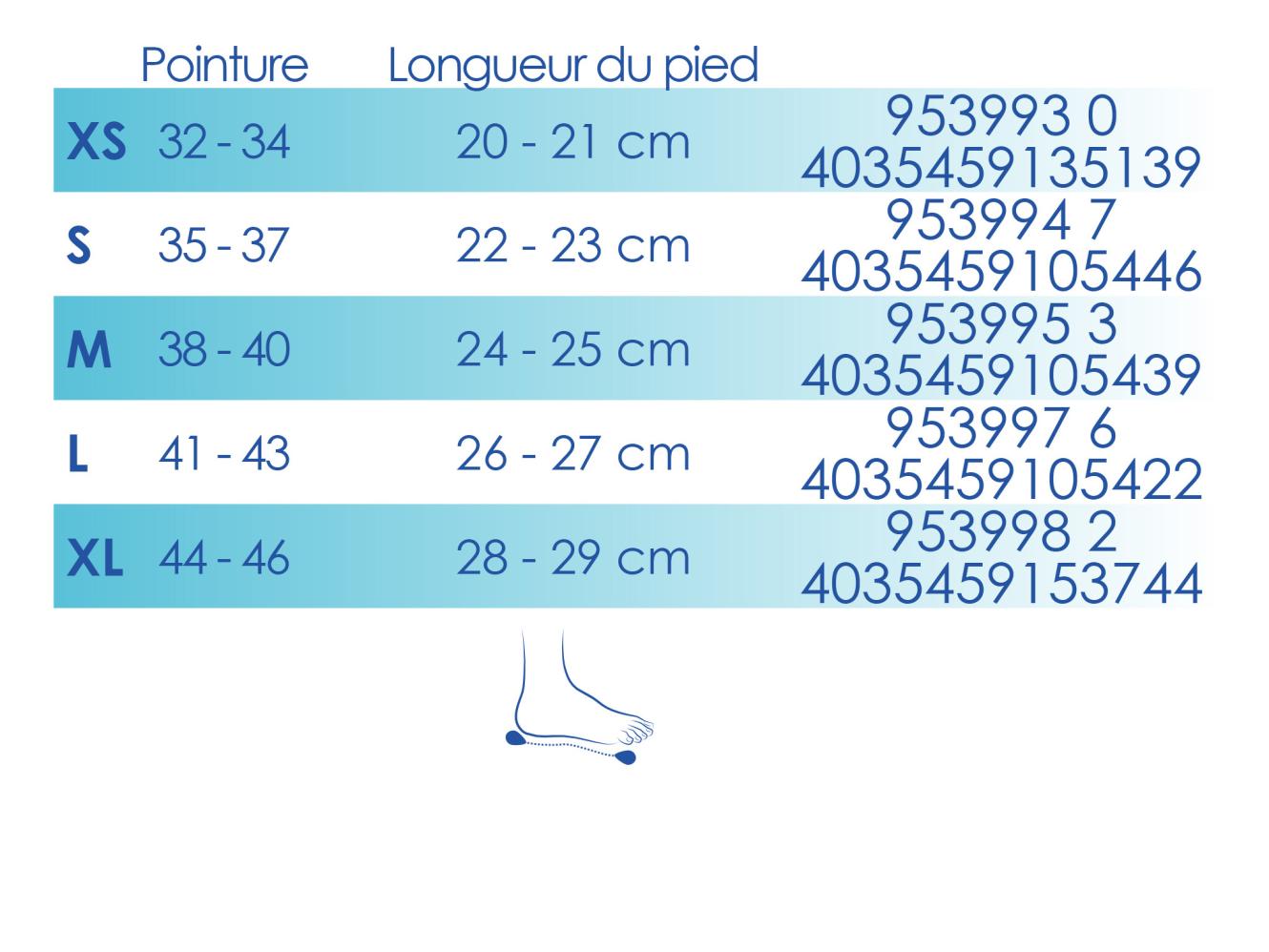 Size PODMEDSEMLON