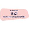 Braden skála: 18-23